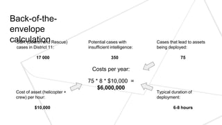Back-of-the-
envelope
calculationS&R (Search and Rescue)
cases in District 11:
17 000
Potential cases with
insufficient intelligence:
350
Cases that lead to assets
being deployed:
75
Typical duration of
deployment:
6-8 hours
Cost of asset (helicopter +
crew) per hour:
$10,000
Costs per year:
75 * 8 * $10,000 =
$6,000,000
Redacted
Redacted
Redacted
Redacted
Redacted
Redacted
Redacted
Redacted
 