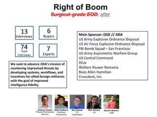 Right of Boom
Surgical-grade EOD, after
Alex Zaheer
CS
Cyberpolicy
Andreas Pavlou
Physics/International
Security
Nitish Kulkarni
Hardware
Engineering
Alex Richard
CS
Gaurav Sharma
GSB
Main Sponsor: OSD // JIDA
US Army Explosive Ordnance Disposal
US Air Force Explosive Ordnance Disposal
FBI Bomb Squad – San Francisco
US Army Asymmetric Warfare Group
US Central Command
DIUx
Wolters Kluwer Romania
Booz Allen Hamilton
Crossdeck, Inc.
We seek to advance JIDA’s mission of
countering improvised threats by
developing systems, workflows, and
incentives for allied foreign militaries
with the goal of improved
intelligence fidelity.
13
Interviews
7
Experts
74Total
Interviews
6
Buyers
 