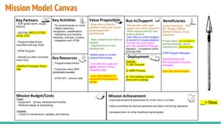 Mission Model Canvas
- Fly autonomously on route
- Object detection,
recognition, classification
- Identifying and tracking
friendlies, enemies, civilians
- Integration with ATAK
- SOF (green beret, ranger,
SEALS)
- SOCOM, RRTO, CTTSO,
JCTD, CTO
- Programmable drone
manufacturers (eg: Solo)
- ATAK Program
- Neurala (or other computer
vision firm)
-Stanford Computer Vision
Lab
Tactical operators - SOF
(SF, Ranger, SEALS,
MARSOC/Recon, drone
operators)
Private sector and academic
partners (Neurala, drone
manufacturer, Stanford lab)
ATAK Program Manager
SOCOM Small UAV
S&T/Acquisition Program
Managers
Dual Use: Border Patrol
- Keep track of friendly,
potential hostile and neutral
actors/equipment
automatically
- New contracts and revenue
streams
- Opportunities for tech
development
-Added value to current
program/technology
-Cost effective, agile and
quick method of filling
capability gaps
- Low-cost detection of
movement and people at
border
-Improved situational awareness for small units in combat
-reduce workload for tactical operators and feed-monitoring operators
-decrease strain on other traditional aerial assets
Options:
1). S&T Process
2). SBIR Process
3). Find existing contract
(short term funding)
Fixed:
- Equipment - drones, development toolkits
- Software design & engineering
Variable:
- Costs of maintenance, updates, and training
-Demonstrate utility- gain
support from senior personnel
-Show opportunities for new
revenue streams
-Add utility to current program
of record to increase adoption
-Provide low cost product
with new capability filling gap
Saboteur - competition within
SOCOM PMs
Beneficiaries
Mission AchievementMission Budget/Costs
Buy-In/Support
Deployment
Value PropositionKey Activities
Key Resources
Key Partners
- Programmable Drone
- Computer vision SDK
(preferably neurala)
- ATAK API + source code
__= New
 