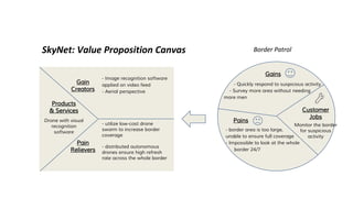 SkyNet: Value Proposition Canvas
- Image recognition software
applied on video feed
- Aerial perspective
Customer
Jobs
Monitor the border
for suspicious
activity
- border area is too large,
unable to ensure full coverage
- Impossible to look at the whole
border 24/7
Border Patrol
Gains
Pains
Gain
Creators
Pain
Relievers
- Quickly respond to suspicious activity
- Survey more area without needing
more men
- utilize low-cost drone
swarm to increase border
coverage
- distributed autonomous
drones ensure high refresh
rate across the whole border
Products
& Services
Drone with visual
recognition
software
 