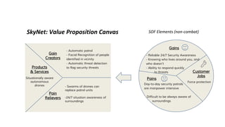 SkyNet: Value Proposition Canvas
- Automatic patrol
- Facial Recognition of people
identified in vicinity
- Automatic threat detection
to flag security threats
Customer
Jobs
Force protection
Day-to-day security patrols
are manpower intensive
Difficult to be always aware of
surroundings
SOF Elements (non-combat)
Gains
Pains
Gain
Creators
Pain
Relievers
- Reliable 24/7 Security Awareness
- Knowing who lives around you, and
who doesn’t
- Ability to respond quickly
to threats
- Swarms of drones can
replace patrol units
-24/7 situation awareness of
surroundings
Products
& Services
Situationally aware
autonomous
drones
 