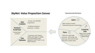 SkyNet: Value Proposition Canvas
- Access into SOCOM
acquisitions
- building company’s
presence in military
Customer
Jobs
Make more money
Build customer
relationships
- Difficult to get large
contracts, technology still
maturing, only have limited
consumer market share
Commercial Partners
Gains
Pains
Gain
Creators
Pain
Relievers
-New revenue stream
-Potential long term partnership
- Contracts with military,
willing and eager to adopt
new technology (early
adopters) even if tech is not
fully matured
Products
& Services
Partnership /
contract
 