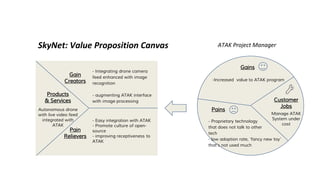 SkyNet: Value Proposition Canvas
- Integrating drone camera
feed enhanced with image
recognition
- augmenting ATAK interface
with image processing Customer
Jobs
Manage ATAK
System under
cost
- Proprietary technology
that does not talk to other
tech
- low adoption rate, ‘fancy new toy’
that’s not used much
ATAK Project Manager
Gains
Pains
Gain
Creators
Pain
Relievers
-Increased value to ATAK program
- Easy integration with ATAK
- Promote culture of open-
source
- improving receptiveness to
ATAK
Products
& Services
Autonomous drone
with live video feed
integrated with
ATAK
 