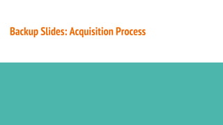 Backup Slides: Acquisition Process
 