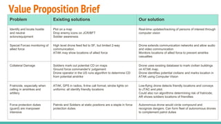 Value Proposition Brief
Problem Existing solutions Our solution
Identify and locate hostile
and neutral
actors/equipment
Plot on a map
Drop enemy icons on JCR/BFT
Soldier awareness
Real-time updates/tracking of persons of interest through
computer vision
Special Forces monitoring of
allied force
High level drone feed fed to SF, but limited 2-way
communication.
ATAK may show locations of allied force
Drone extends communication networks and allow audio
and video communication
Monitors locations of allied force to prevent airstrike
casualties
Collateral Damage Soldiers mark out potential CD on maps
Ground force commander's’ judgement
Drone operator in the US runs algorithm to determine CD
from potential airstrike
Drone uses existing database to mark civilian buildings
on ATAK map;
Drone identifies potential civilians and marks location in
ATAK using Computer Vision
Fratricide, especially when
calling in airstrikes and
artillery
ATAK, GPS in radios, 9-line call format, strobe lights on
uniforms: all identify friendly locations
Low-flying drone detects friendly locations and conveys
to JTAC and pilot.
Could also run algorithms determining risk of fratricide;
AR shows soldiers locations of friendlies
Force protection duties
(guard) are manpower
intensive
Patrols and Soldiers at static positions are a staple in force
protection duties
Autonomous drone would circle compound and
recognize dangers. Can form fleet of autonomous drones
to complement patrol duties
 