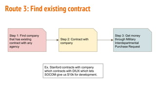 Route 3: Find existing contract
Step 1: Find company
that has existing
contract with any
agency
Step 2: Contract with
company
Step 3: Get money
through Military
Interdepartmental
Purchase Request
Ex. Stanford contracts with company
which contracts with DIUX which lets
SOCOM give us $10k for development.
 