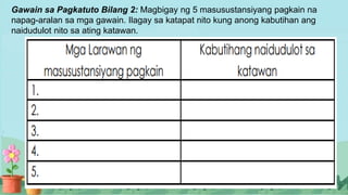 Gawain sa Pagkatuto Bilang 2: Magbigay ng 5 masusustansiyang pagkain na
napag-aralan sa mga gawain. Ilagay sa katapat nito kung anong kabutihan ang
naidudulot nito sa ating katawan.
 