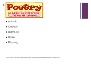 +



Acrostic



Cinquain



Diamante



Haiku



Rhyming

Photo Source: http://www.teachersclubhouse.com/images/sampleimages/Forms_of_Poetry2.jpg

 