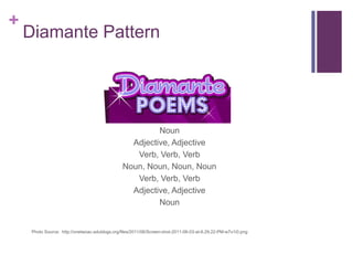 +

Diamante Pattern

Noun
Adjective, Adjective
Verb, Verb, Verb
Noun, Noun, Noun, Noun
Verb, Verb, Verb
Adjective, Adjective
Noun

Photo Source: http://onetwoac.edublogs.org/files/2011/06/Screen-shot-2011-06-03-at-6.29.22-PM-w7o1i0.png

 