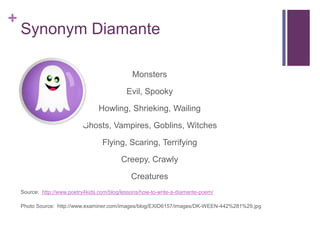 +

Synonym Diamante
Monsters
Evil, Spooky
Howling, Shrieking, Wailing

Ghosts, Vampires, Goblins, Witches
Flying, Scaring, Terrifying
Creepy, Crawly
Creatures
Source: http://www.poetry4kids.com/blog/lessons/how-to-write-a-diamante-poem/
Photo Source: http://www.examiner.com/images/blog/EXID6157/images/DK-WEEN-442%281%29.jpg

 