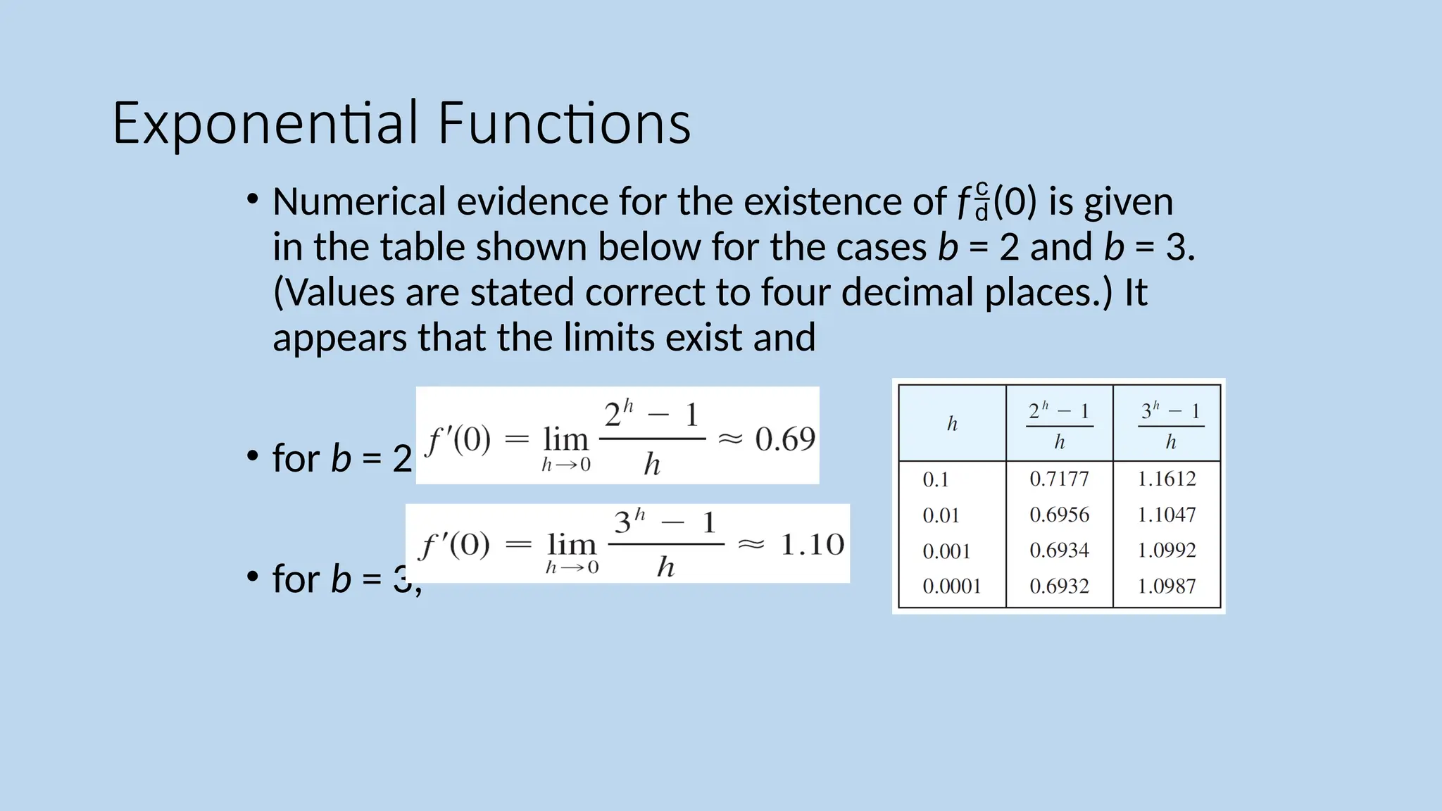 Exponential Functions
• Numerical evidence for the existence of f(0) is given
in the table shown below for the cases b = 2 and b = 3.
(Values are stated correct to four decimal places.) It
appears that the limits exist and
• for b = 2,
• for b = 3,
 