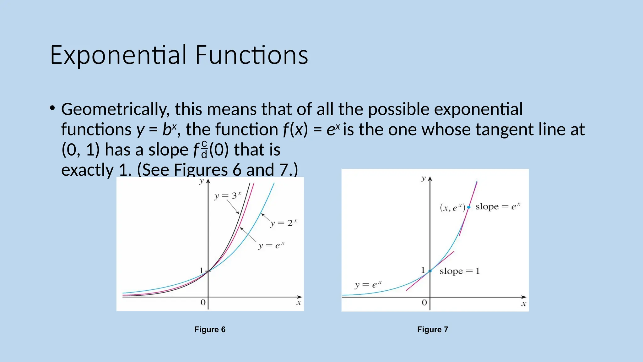 Exponential Functions
• Geometrically, this means that of all the possible exponential
functions y = bx
, the function f(x) = ex
is the one whose tangent line at
(0, 1) has a slope f(0) that is
exactly 1. (See Figures 6 and 7.)
Figure 6 Figure 7
 