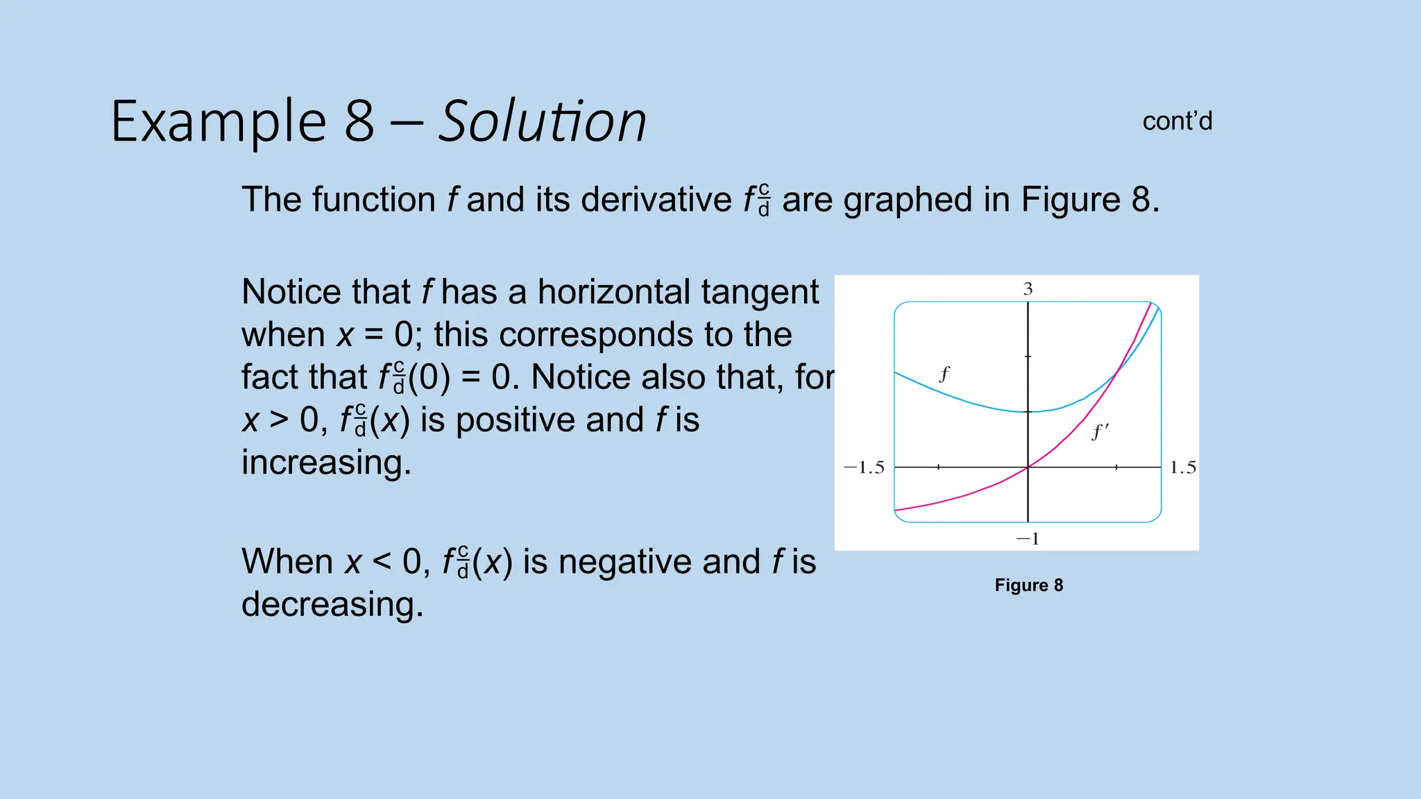 Example 8 – Solution
The function f and its derivative f are graphed in Figure 8.
Notice that f has a horizontal tangent
when x = 0; this corresponds to the
fact that f(0) = 0. Notice also that, for
x > 0, f(x) is positive and f is
increasing.
When x < 0, f(x) is negative and f is
decreasing.
Figure 8
cont’d
 