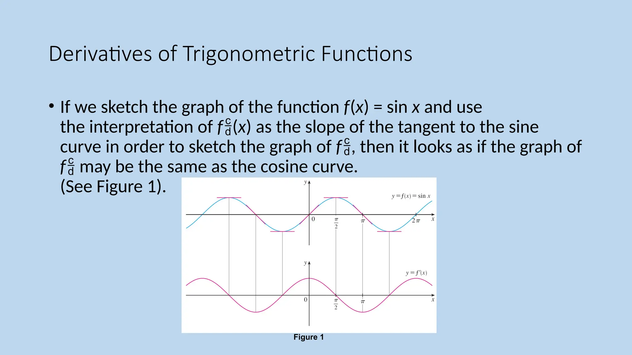Derivatives of Trigonometric Functions
• If we sketch the graph of the function f(x) = sin x and use
the interpretation of f(x) as the slope of the tangent to the sine
curve in order to sketch the graph of f, then it looks as if the graph of
f may be the same as the cosine curve.
(See Figure 1).
Figure 1
 