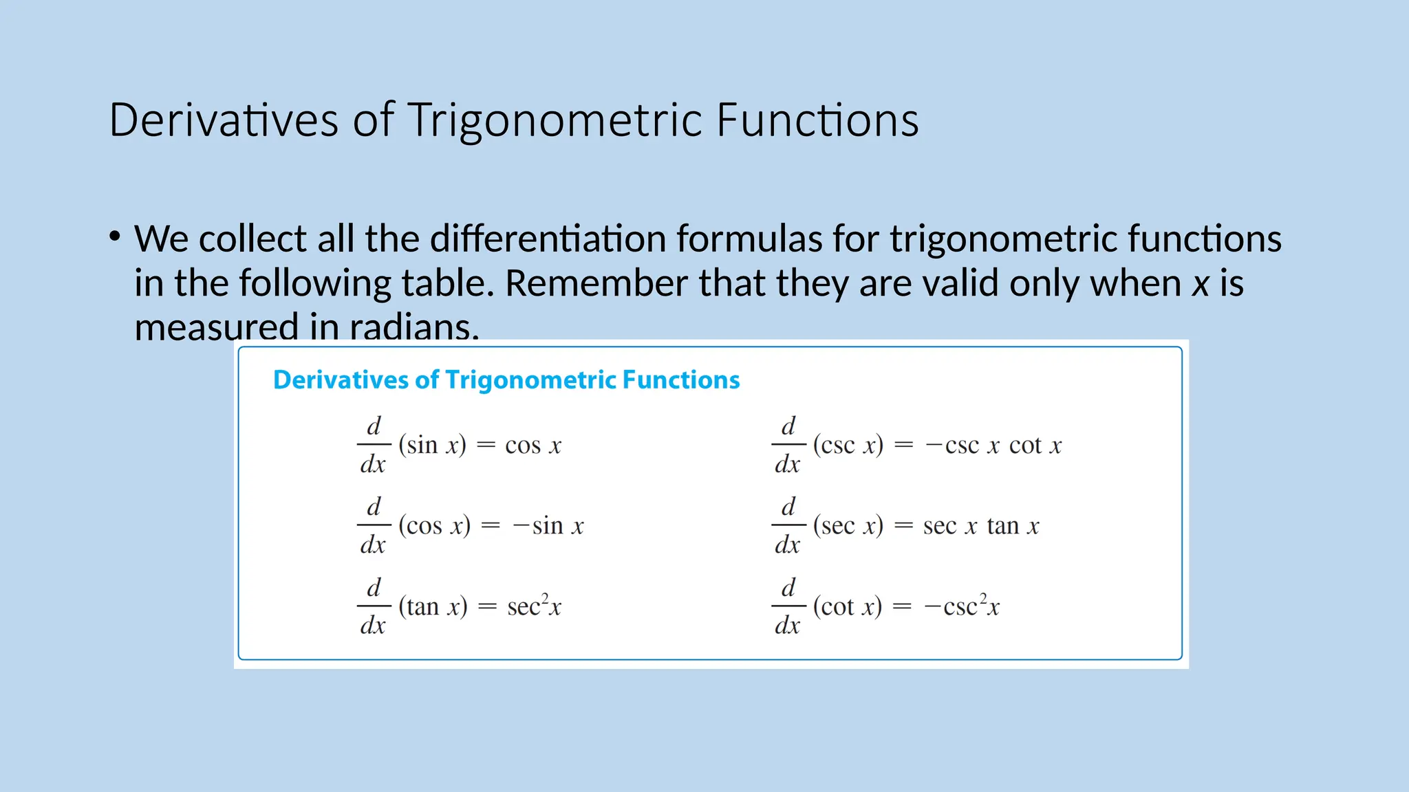 Derivatives of Trigonometric Functions
• We collect all the differentiation formulas for trigonometric functions
in the following table. Remember that they are valid only when x is
measured in radians.
 