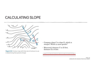 CALCULATING SLOPE
PAGE 126
LANDSCAPE SITE GRADING PRINCIPLES, SHARKY
 