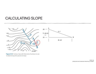 CALCULATING SLOPE
PAGE 126
LANDSCAPE SITE GRADING PRINCIPLES, SHARKY
 