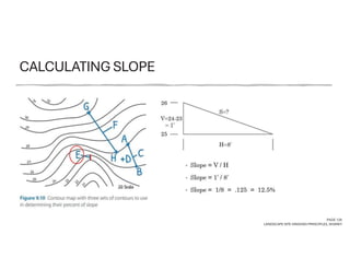 CALCULATING SLOPE
PAGE 126
LANDSCAPE SITE GRADING PRINCIPLES, SHARKY
 