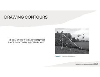 DRAWING CONTOURS
PAGE 128
LANDSCAPE SITE GRADING PRINCIPLES, SHARKY
• IF YOU KNOW THE SLOPE CAN YOU
PLACE THE CONTOURS ON A PLAN?
 