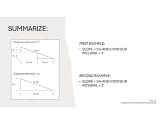 SUMMARIZE:
PAGE 136
LANDSCAPE SITE GRADING PRINCIPLES, SHARKY
FIRST EXAMPLE:
• SLOPE = 5% AND CONTOUR
INTERVAL = 1’
SECOND EXAMPLE:
• SLOPE = 5% AND CONTOUR
INTERVAL = 2’
 