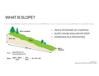 WHAT IS SLOPE?
PAGE 120-121
LANDSCAPE SITE GRADING PRINCIPLES, SHARKY
• ANGLE OR DEGREE OF A SURFACE
• SLOPE CAN BE SHALLOW OR STEEP
• EXPRESSED AS A PERCENTAGE
 