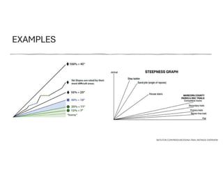 EXAMPLES
SKITUTOR.COM/RESOURCES/NA-TRAIL-RATINGS-OVERVIEW
 
