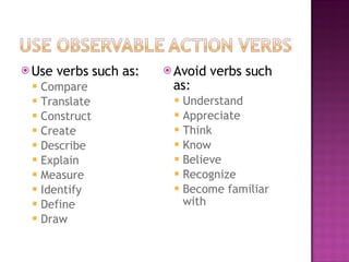 Use verbs such as: Compare Translate Construct Create Describe Explain Measure Identify Define Draw Avoid verbs such as: Understand Appreciate Think Know Believe Recognize Become familiar with 