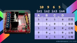 卓爾榮譽學會創客工作坊 2018
A B C D
5 0 5 0 前進
0 5 0 5
5 0 0 0
0 0 5 0
3 0 5 0
後退
右彎
左彎
左彎
反 反
正 停
停 正
正 正
 