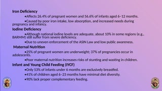 Iron Deficiency
•Affects 26.4% of pregnant women and 56.6% of infants aged 6–12 months.
•Caused by poor iron intake, low absorption, and increased needs during
pregnancy and infancy.
Iodine Deficiency
•Although national iodine levels are adequate, about 10% in some regions (e.g.,
BARMM) still suffer from severe deficiency.
•Due to uneven enforcement of the ASIN Law and low public awareness.
Maternal Nutrition
•25% of pregnant women are underweight; 37% of pregnancies occur in
adolescents.
•Poor maternal nutrition increases risks of stunting and wasting in children.
Infant and Young Child Feeding (IYCF)
•Only 53% of infants under 6 months are exclusively breastfed.
•41% of children aged 6–23 months have minimal diet diversity.
•90% lack proper complementary feeding.
 