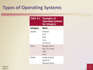 operating system