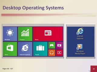 operating system