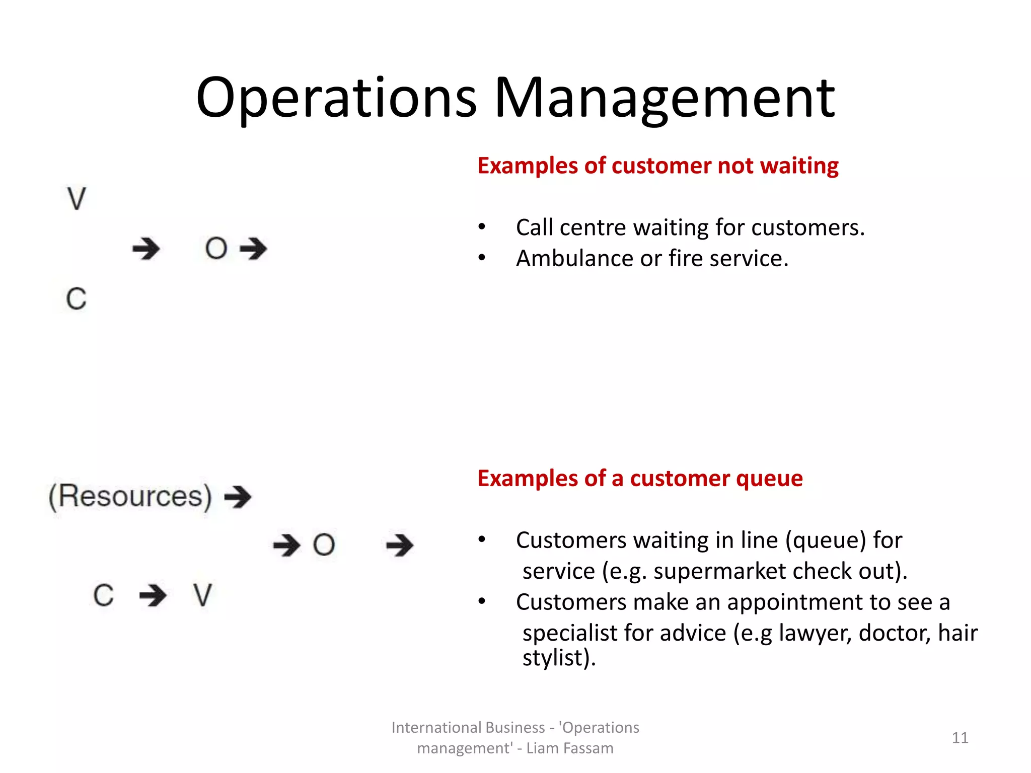 Operations Management
Examples of customer not waiting
• Call centre waiting for customers.
• Ambulance or fire service.
Examples of a customer queue
• Customers waiting in line (queue) for
service (e.g. supermarket check out).
• Customers make an appointment to see a
specialist for advice (e.g lawyer, doctor, hair
stylist).
International Business - 'Operations
management' - Liam Fassam
11
 