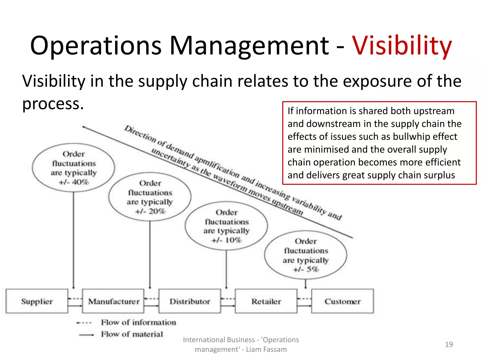 Operations Management - Visibility
Visibility in the supply chain relates to the exposure of the
process.
International Business - 'Operations
management' - Liam Fassam
19
If information is shared both upstream
and downstream in the supply chain the
effects of issues such as bullwhip effect
are minimised and the overall supply
chain operation becomes more efficient
and delivers great supply chain surplus
 