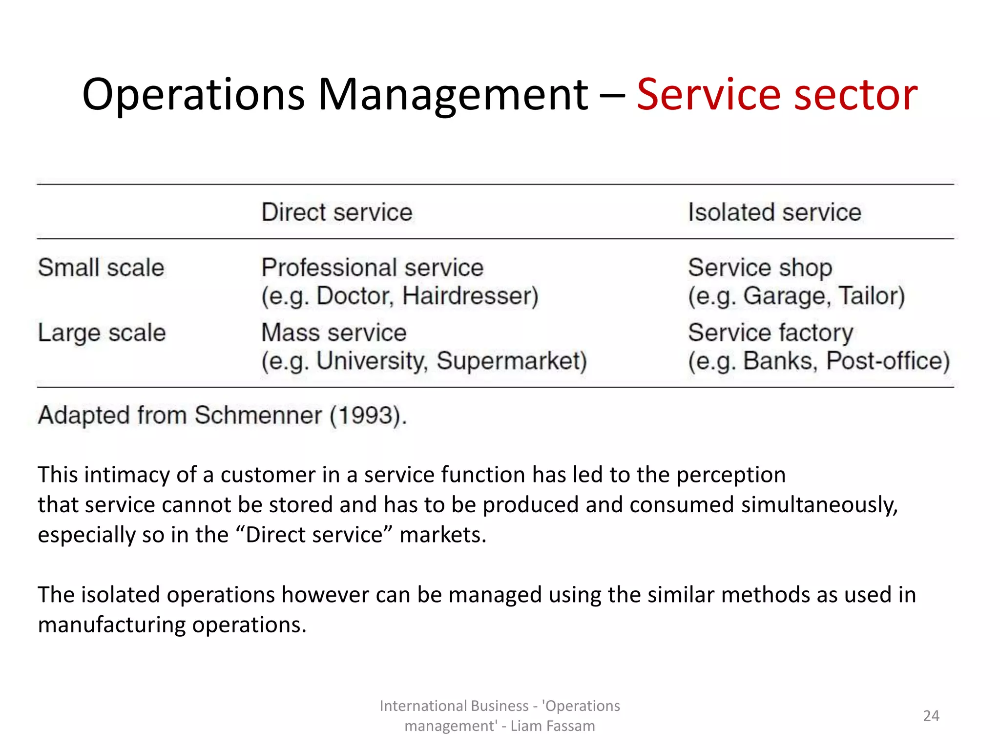 Operations Management – Service sector
International Business - 'Operations
management' - Liam Fassam
24
This intimacy of a customer in a service function has led to the perception
that service cannot be stored and has to be produced and consumed simultaneously,
especially so in the “Direct service” markets.
The isolated operations however can be managed using the similar methods as used in
manufacturing operations.
 