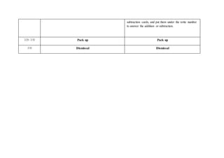 subtraction cards, and put them under the write number
to answer the addition or subtraction.
2:25- 2:32 Pack up Pack up
2:32 Dismissal Dismissal
 