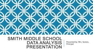 SMITH MIDDLE SCHOOL
DATA ANALYSIS
PRESENTATION
Presented by: Mrs. Sexton,
Principal
 
