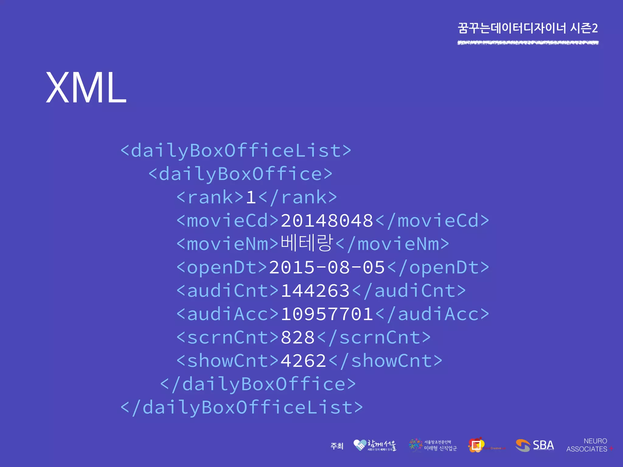 꿈꾸는데이터디자이너 시즌2
XML
<dailyBoxOfficeList>
<dailyBoxOffice>
<rank>1</rank>
<movieCd>20148048</movieCd>
<movieNm> </movieNm>
<openDt>2015-08-05</openDt>
<audiCnt>144263</audiCnt>
<audiAcc>10957701</audiAcc>
<scrnCnt>828</scrnCnt>
<showCnt>4262</showCnt>
</dailyBoxOffice>
</dailyBoxOfficeList>
 