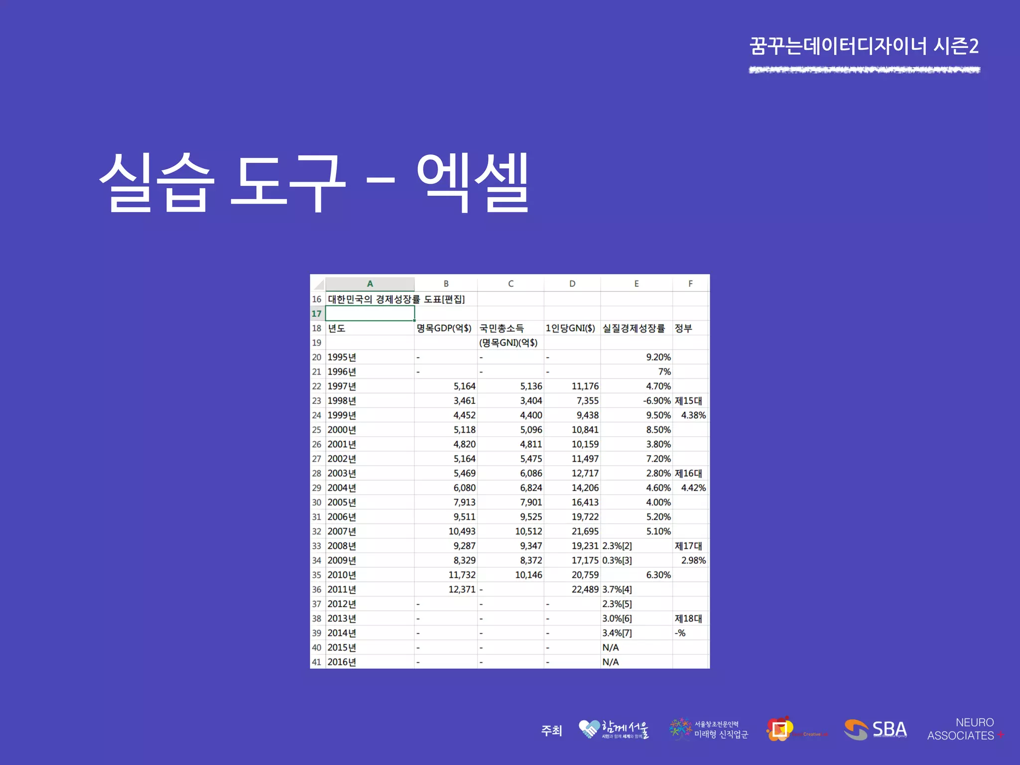 꿈꾸는데이터디자이너 시즌2
실습 도구 - 엑셀
 