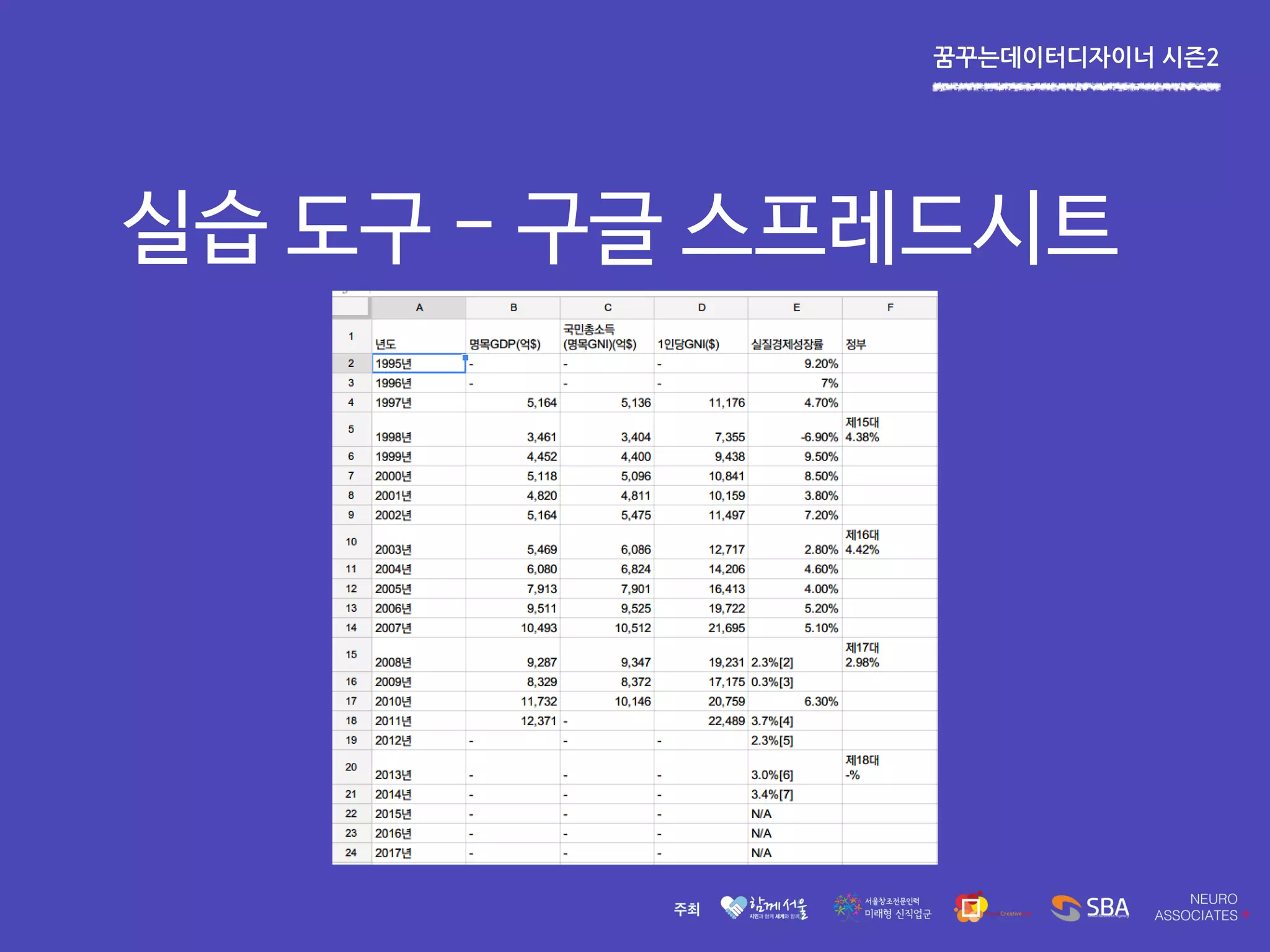 꿈꾸는데이터디자이너 시즌2
실습 도구 - 구글 스프레드시트
 