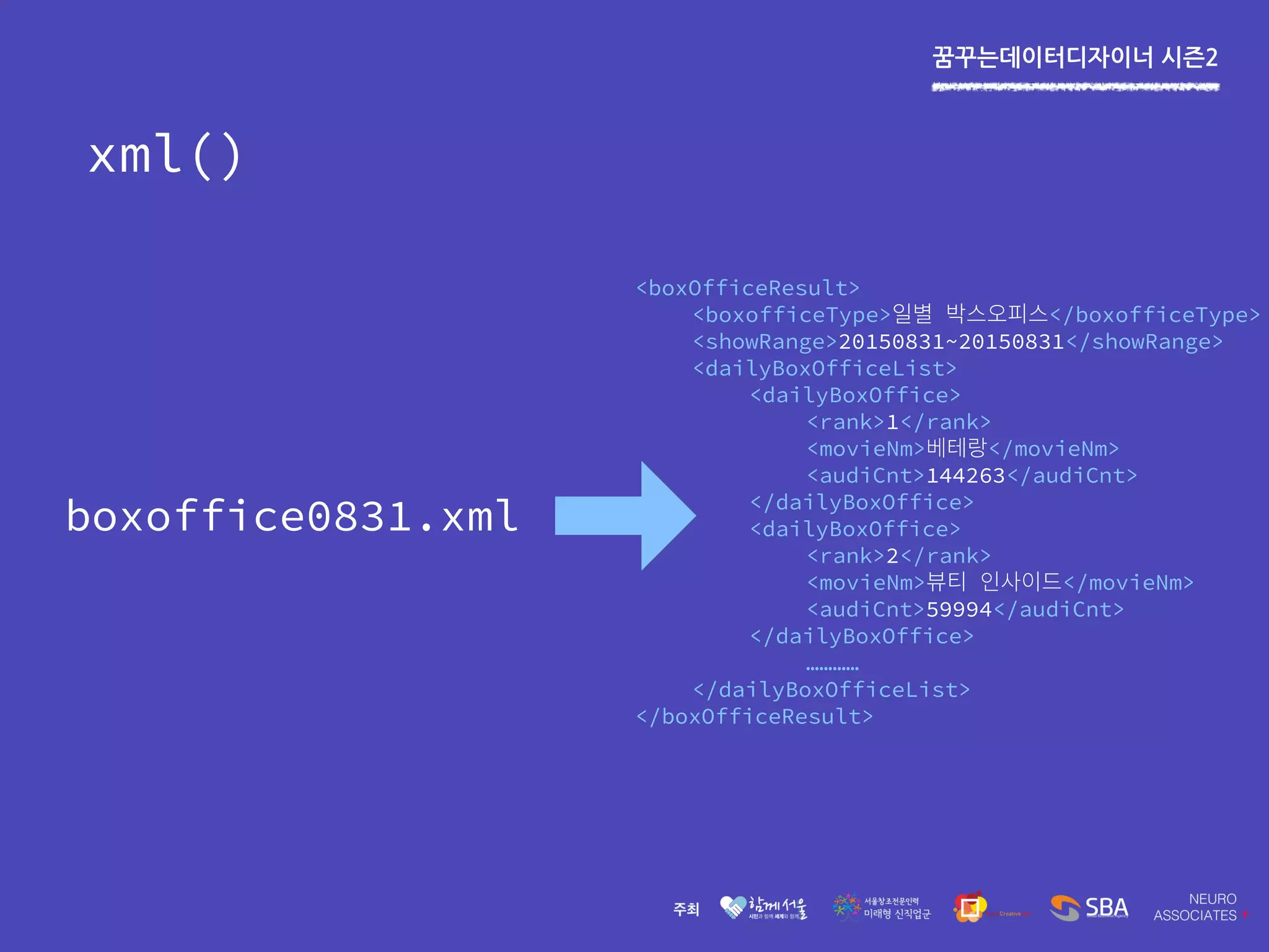 꿈꾸는데이터디자이너 시즌2
<boxOfficeResult>
<boxofficeType> </boxofficeType>
<showRange>20150831~20150831</showRange>
<dailyBoxOfficeList>
<dailyBoxOffice>
<rank>1</rank>
<movieNm> </movieNm>
<audiCnt>144263</audiCnt>
</dailyBoxOffice>
<dailyBoxOffice>
<rank>2</rank>
<movieNm> </movieNm>
<audiCnt>59994</audiCnt>
</dailyBoxOffice>
…………
</dailyBoxOfficeList>
</boxOfficeResult>
boxoffice0831.xml
xml()
 