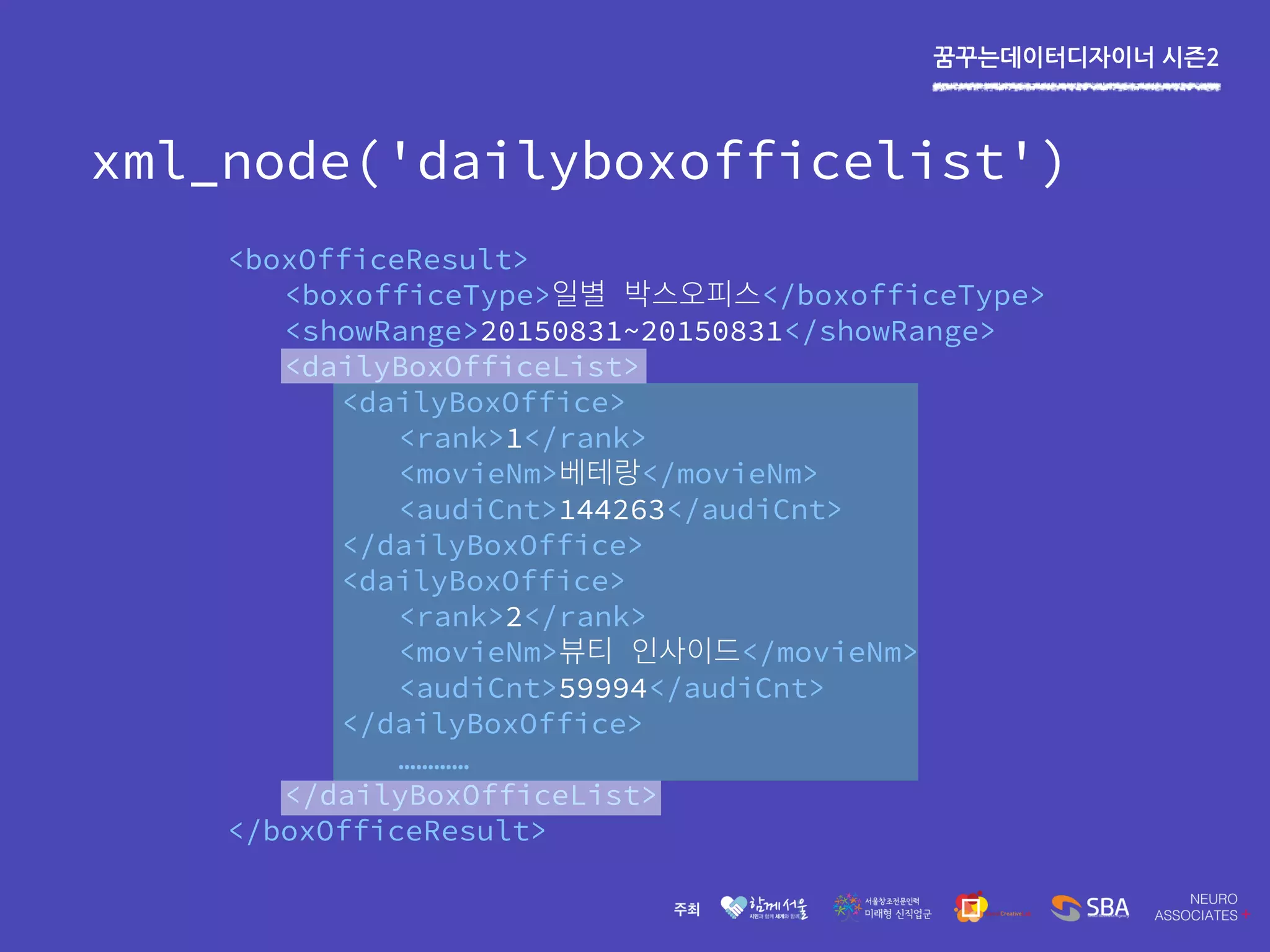 꿈꾸는데이터디자이너 시즌2
xml_node('dailyboxofficelist')
<boxOfficeResult>
<boxofficeType> </boxofficeType>
<showRange>20150831~20150831</showRange>
<dailyBoxOfficeList>
<dailyBoxOffice>
<rank>1</rank>
<movieNm> </movieNm>
<audiCnt>144263</audiCnt>
</dailyBoxOffice>
<dailyBoxOffice>
<rank>2</rank>
<movieNm> </movieNm>
<audiCnt>59994</audiCnt>
</dailyBoxOffice>
…………
</dailyBoxOfficeList>
</boxOfficeResult>
 