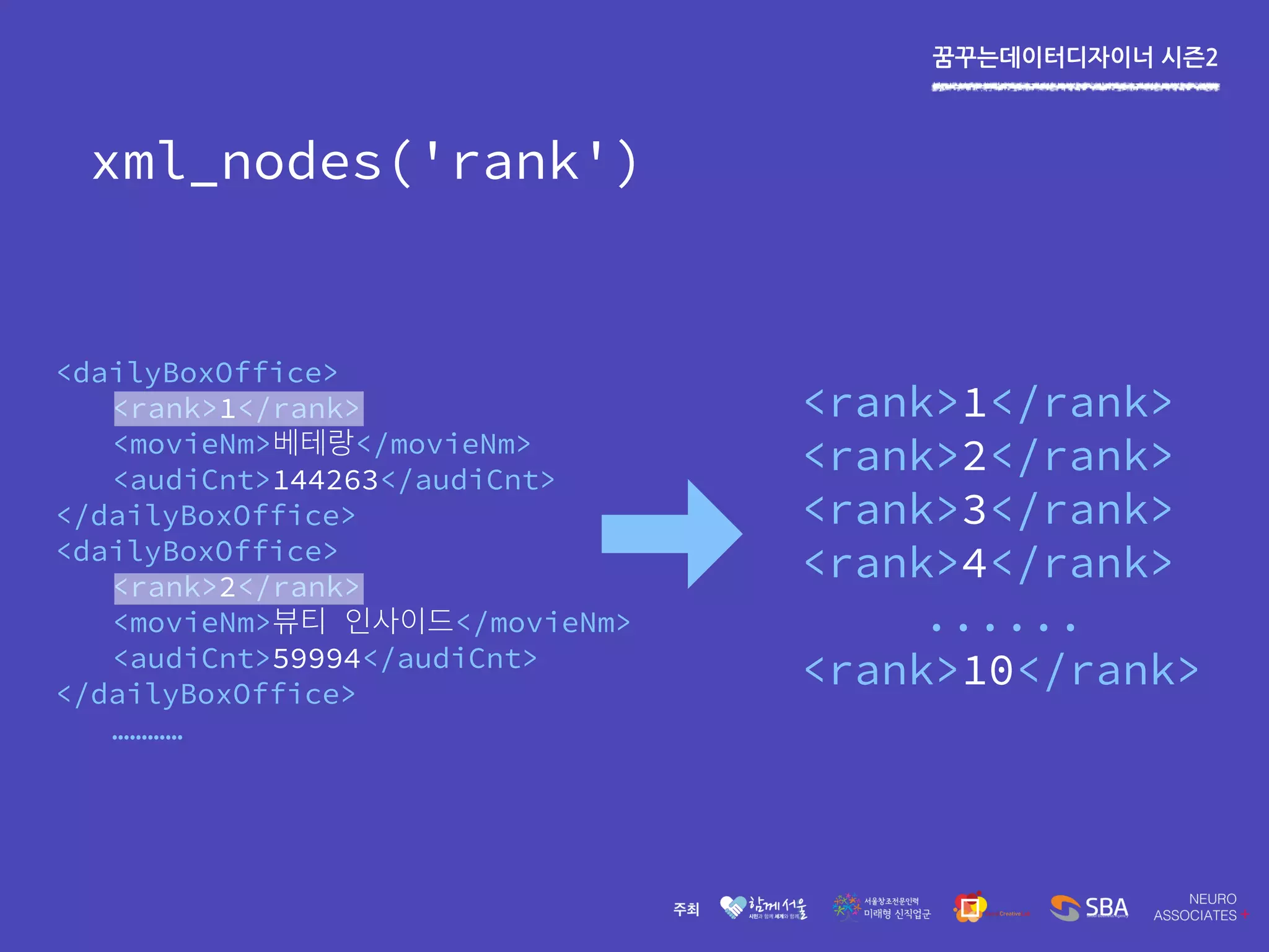 꿈꾸는데이터디자이너 시즌2
<dailyBoxOffice>
<rank>1</rank>
<movieNm> </movieNm>
<audiCnt>144263</audiCnt>
</dailyBoxOffice>
<dailyBoxOffice>
<rank>2</rank>
<movieNm> </movieNm>
<audiCnt>59994</audiCnt>
</dailyBoxOffice>
…………
xml_nodes('rank')
<rank>1</rank>
<rank>2</rank>
<rank>3</rank>
<rank>4</rank>
......
<rank>10</rank>
 