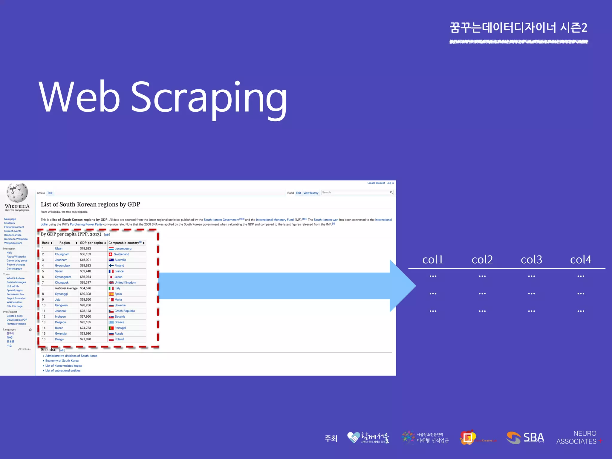 꿈꾸는데이터디자이너 시즌2
Web Scraping
… … … …
… … … …
… … … …
 