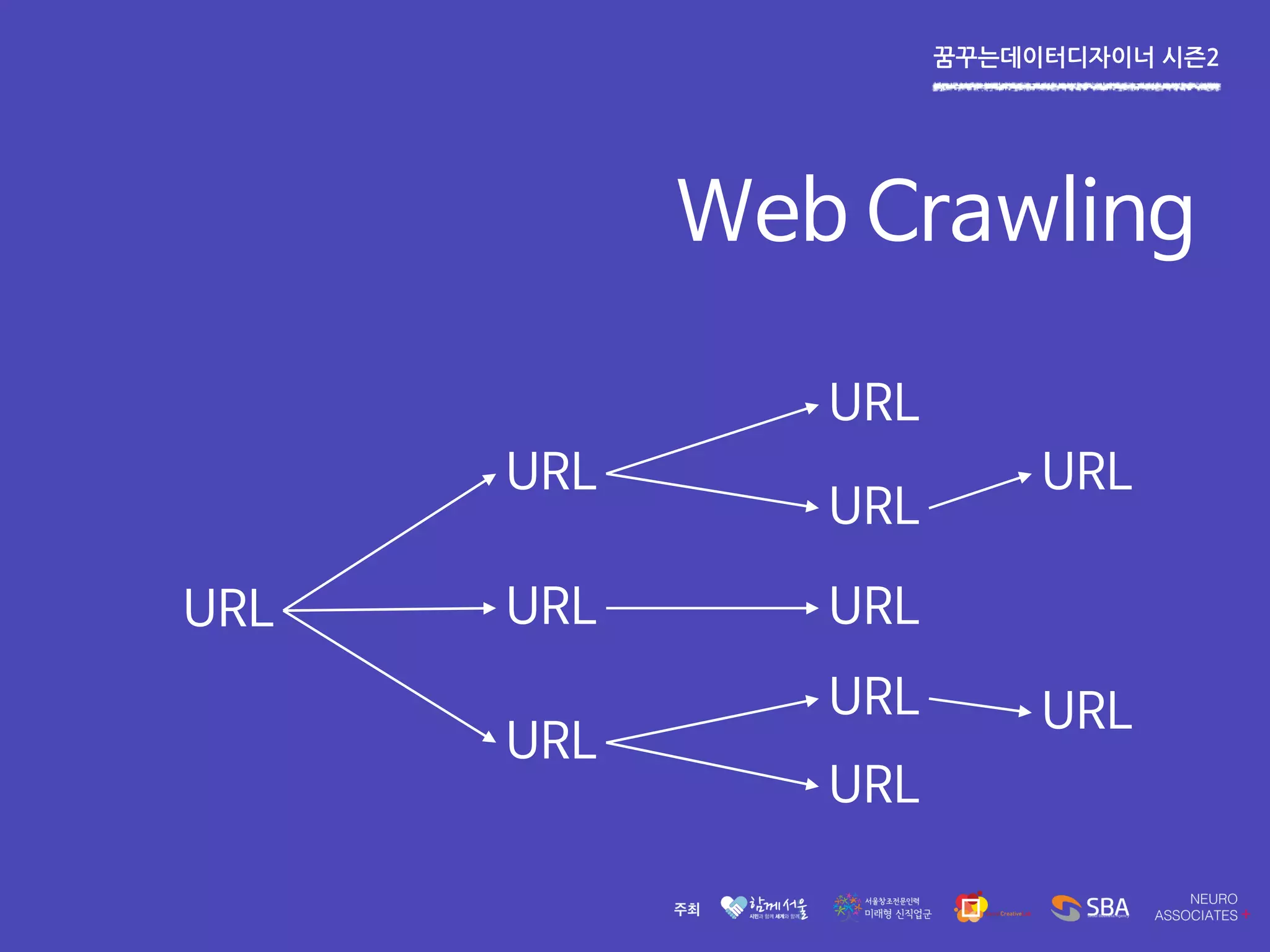 꿈꾸는데이터디자이너 시즌2
Web Crawling
URL
URL
URL
URL
URL
URL
URL
URL
URL
URL
URL
 