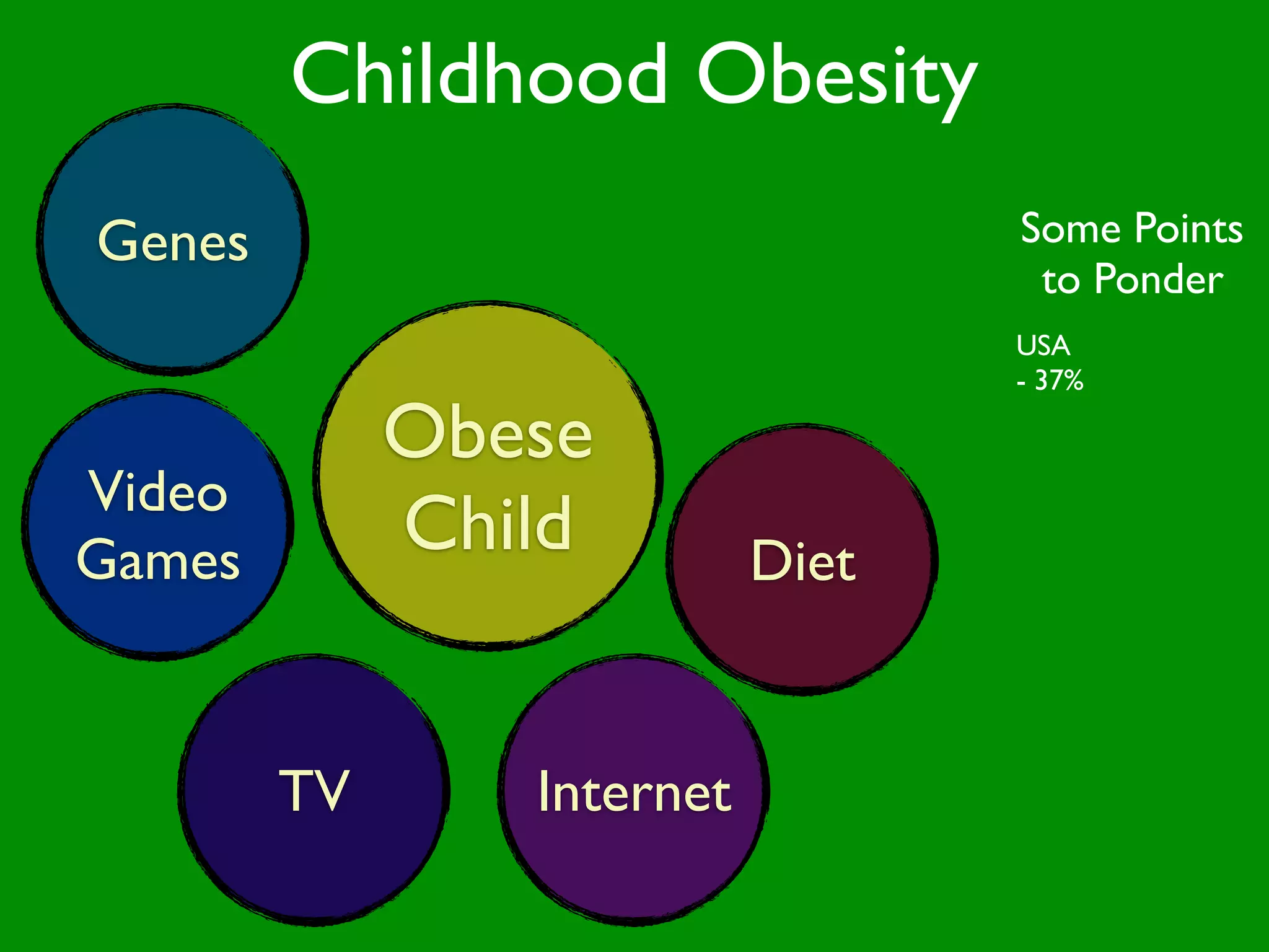 Childhood Obesity
Genes                             Some Points
                                   to Ponder
                                  USA
                                  - 37%

             Obese
Video
Games        Child         Diet


        TV      Internet
 
