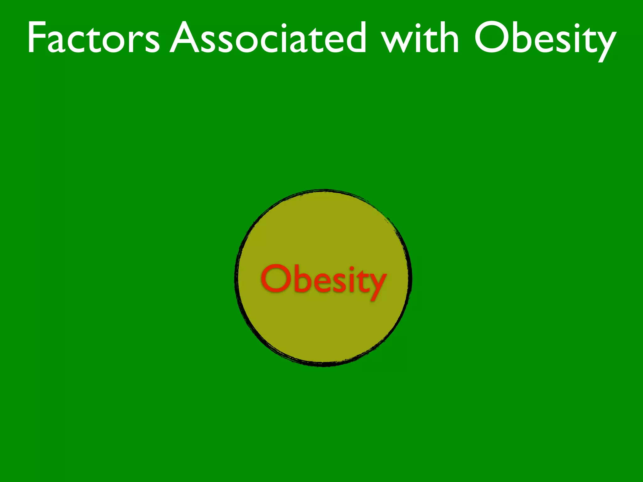 Factors Associated with Obesity



            Set Point
            Family
            Obesity
            Stress
            Obesity
            Culture
            Dieting
            Wealth
            Theory of
            History
             Weight
 