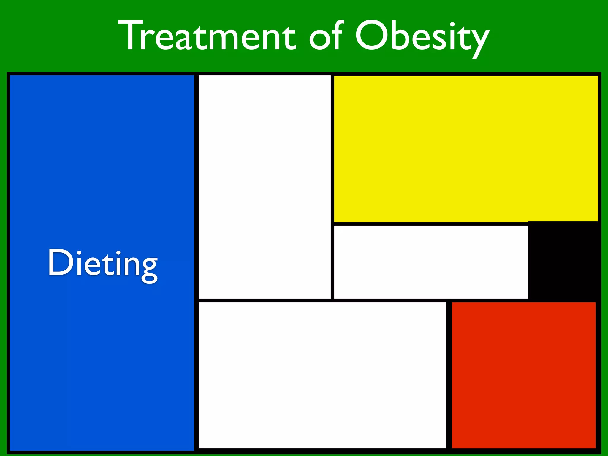 Treatment of Obesity




Dieting
 