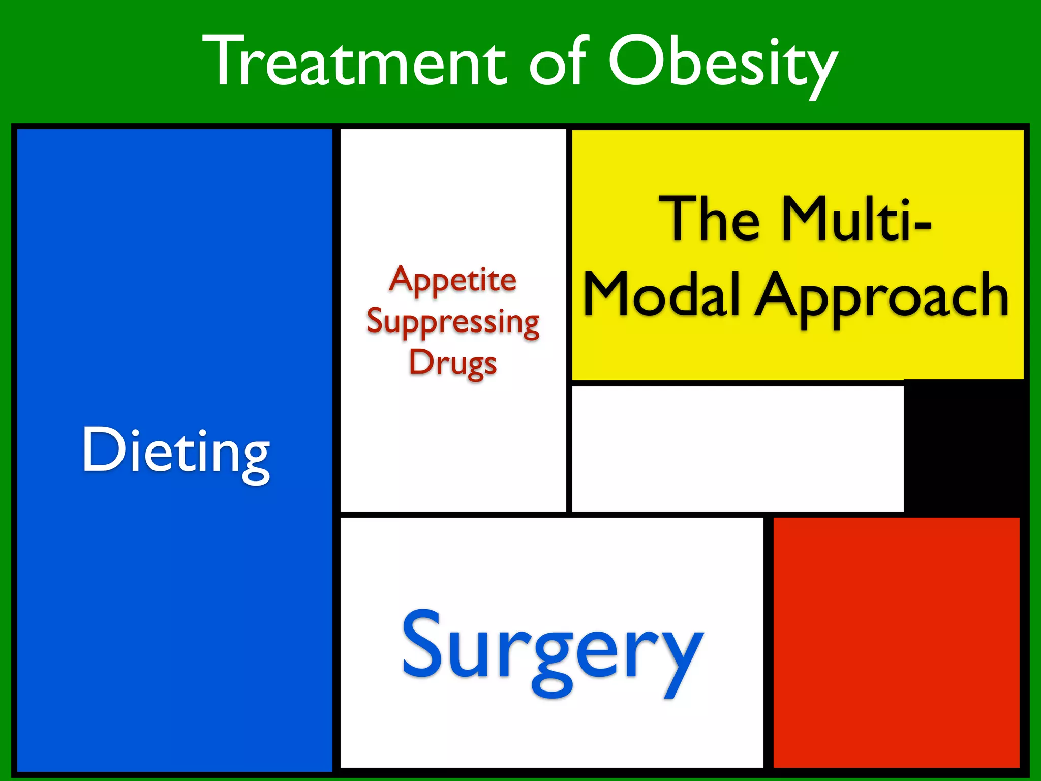 Treatment of Obesity

                          The Multi-
           Appetite
          Suppressing   Modal Approach
            Drugs

Dieting


            Surgery
 