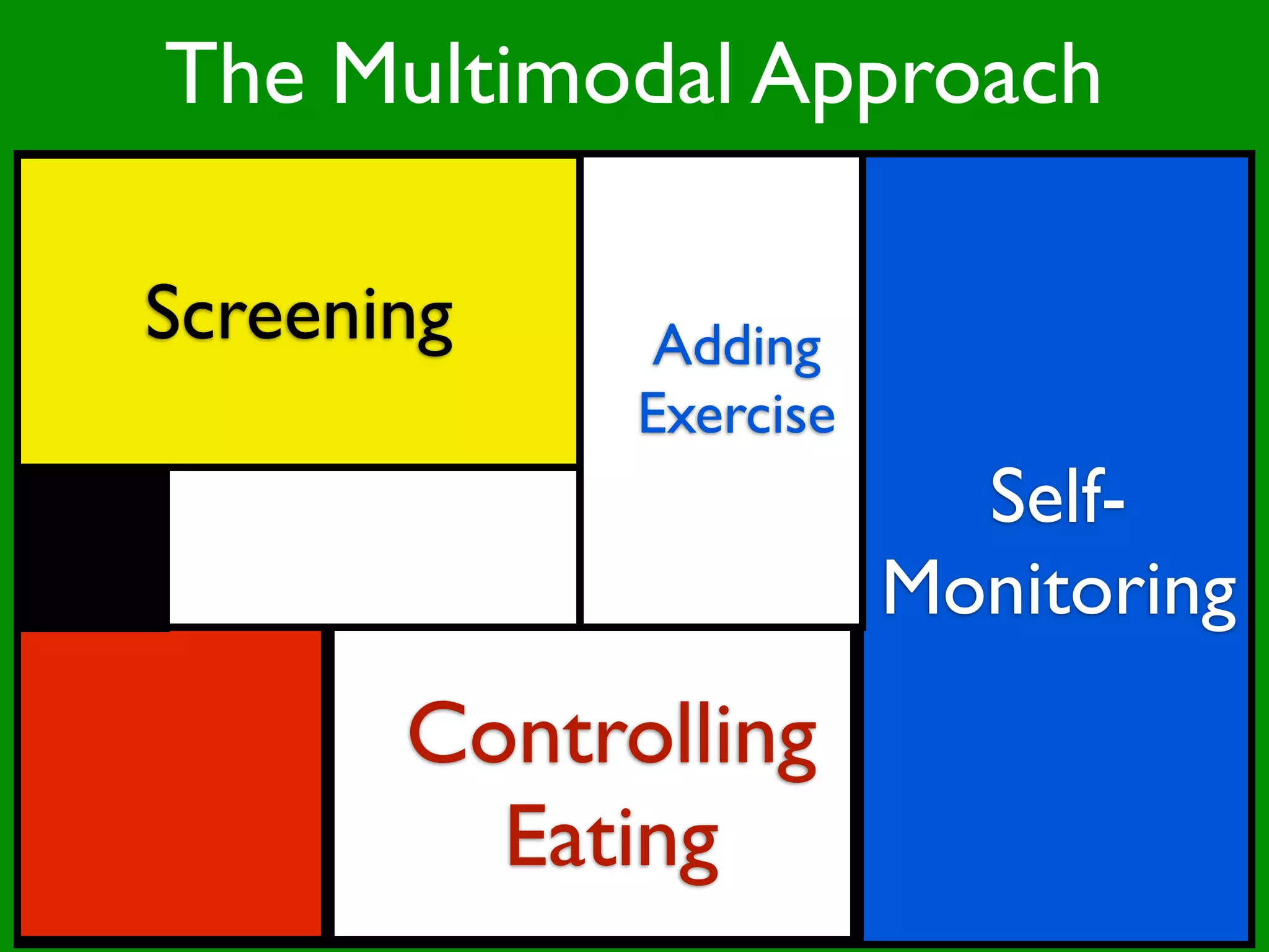 The Multimodal Approach

Screening     Adding
             Exercise
                          Self-
                        Monitoring
       Controlling
         Eating
 
