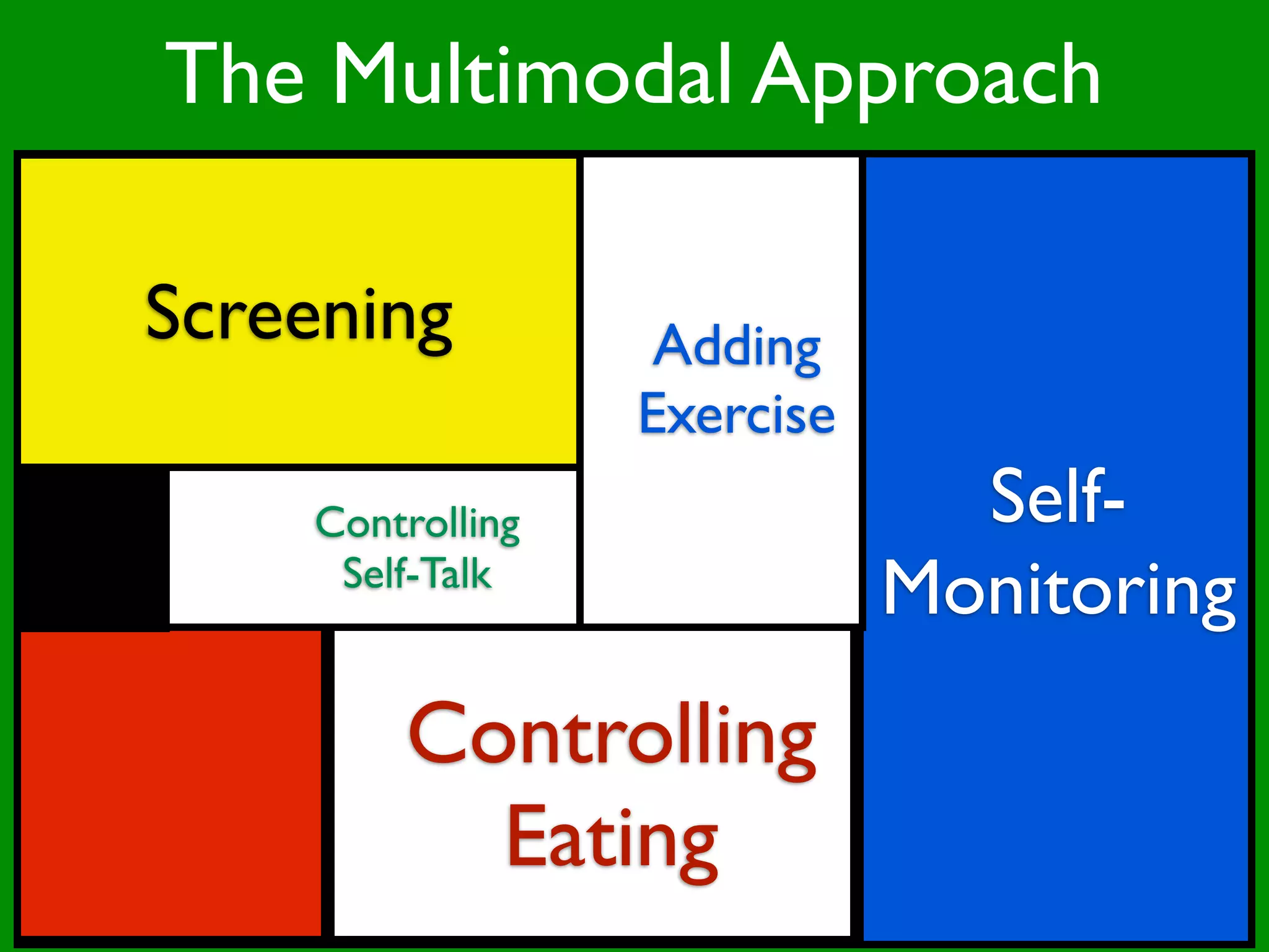 The Multimodal Approach

Screening          Adding
                  Exercise
    Controlling                Self-
     Self-Talk
                             Monitoring
        Controlling
          Eating
 